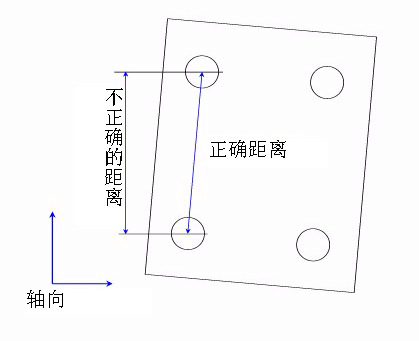 如何建立三坐標(biāo)測量儀坐標(biāo)系？
